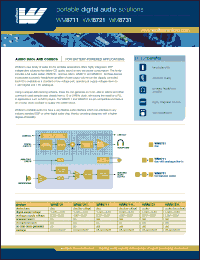 Click here to download WM8731LEDS Datasheet