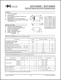 Click here to download BAT42WS-T1 Datasheet