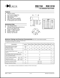 Click here to download RB151 Datasheet