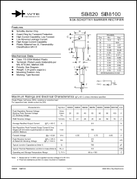 Click here to download SB820 Datasheet
