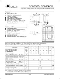 Click here to download SD820 Datasheet