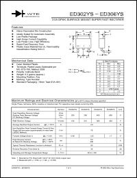 Click here to download ED302 Datasheet