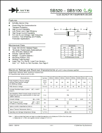 Click here to download SB5100-T3 Datasheet