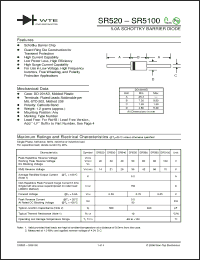 Click here to download SR520_06 Datasheet