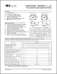 Click here to download KBPC2514P Datasheet