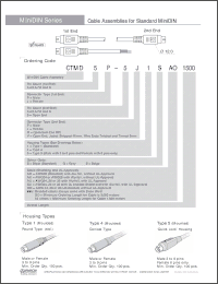 Click here to download CTMD4J-5V5GAX1500 Datasheet