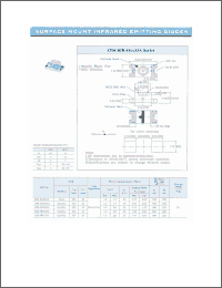 Click here to download BIR-HL033A Datasheet