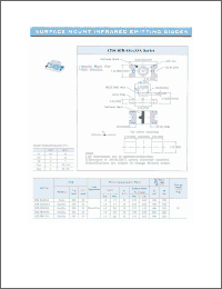 Click here to download BIR-HN033A Datasheet