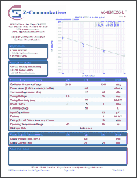 Click here to download V842ME05-LF Datasheet